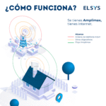 Elsys Amplimax 4G LTE Router - Imagen 9