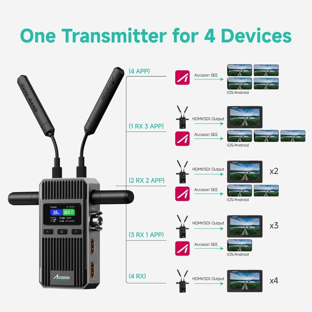 Accsoon CineView 2 SDI Receptor y transmisor de video HDMI SDI (450 Metros) - Imagen 6