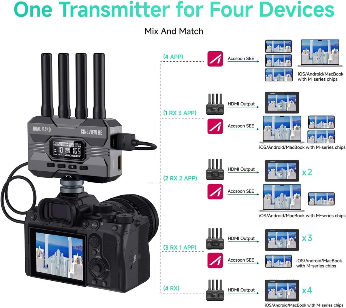 Accsoon CineView HE Wireless Video Transmission  2.4+5Ghz HDMI - Imagen 2