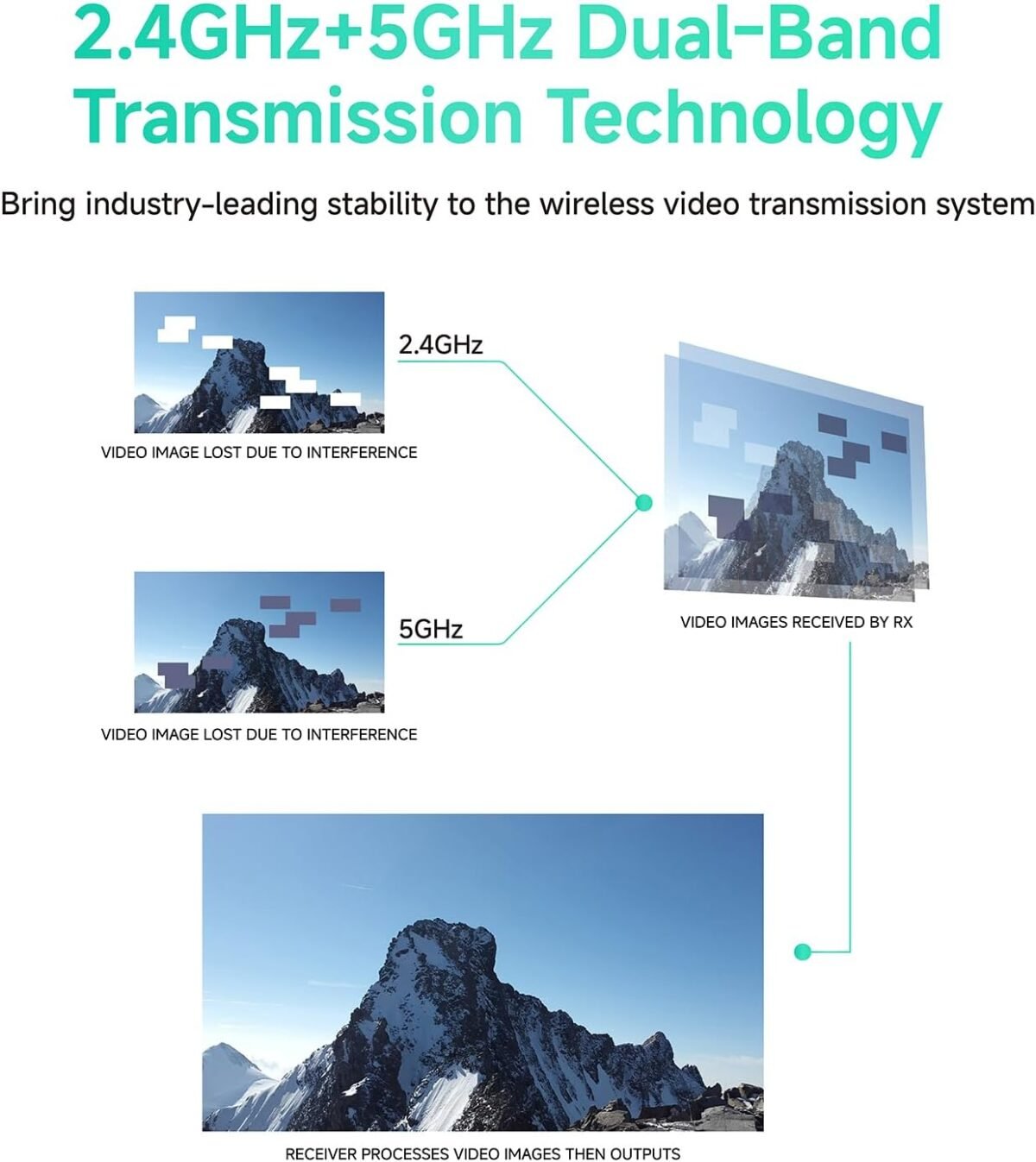 Accsoon CineView HE Wireless Video Transmission  2.4+5Ghz HDMI - Imagen 8