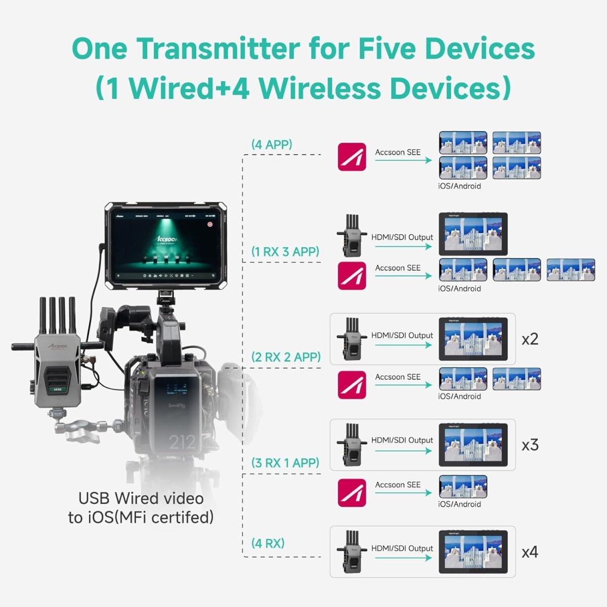 Accsoon  Master 4K  HDMI - SDI Video Wireless - Imagen 6