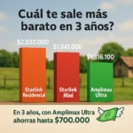 Elsys Amplimax Ultra 5G–4G- Doble SIM- Liberado - Imagen 10